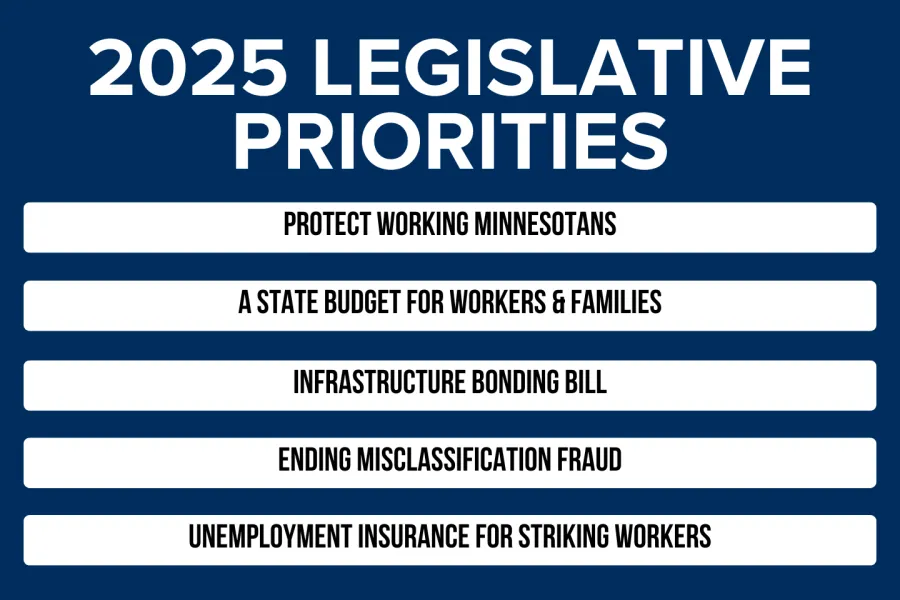 2025 LEGISLATIVE PRIORITIES PROTECT WORKING MINNESOTANS A STATE BUDGET FOR WORKERS & FAMILIES INFRASTRUCTURE BONDING BILL ENDING MISCLASSIFICATION FRAUD UNEMPLOYMENT INSURANCE FOR STRIKING WORKERS